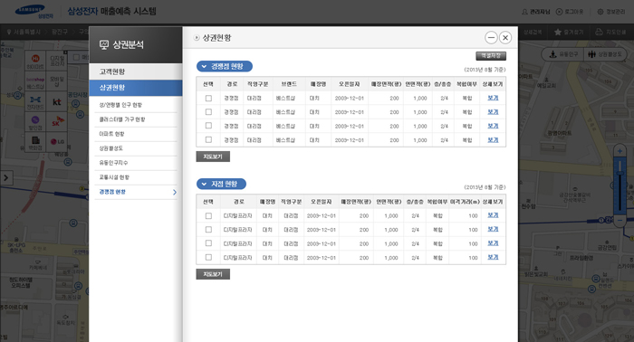 삼성전자_매출예측 시스템
